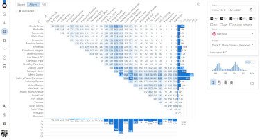 Origin-Destination Matrix